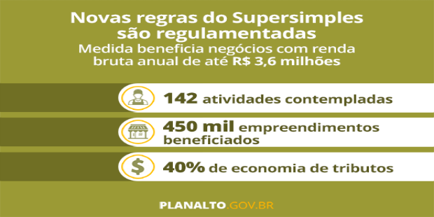 Lei do Super Simples é regulamentada e regras divulgadas