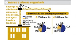 Engenharia é uma das profissões mais afetadas pela crise econômica
