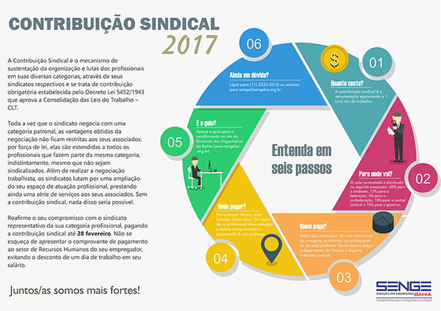 Prazo para a contribuição sindical é até dia 28 de fevereiro