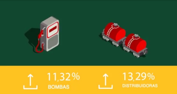 Vídeo I Entenda como funciona a atual política de preços da Petrobrás